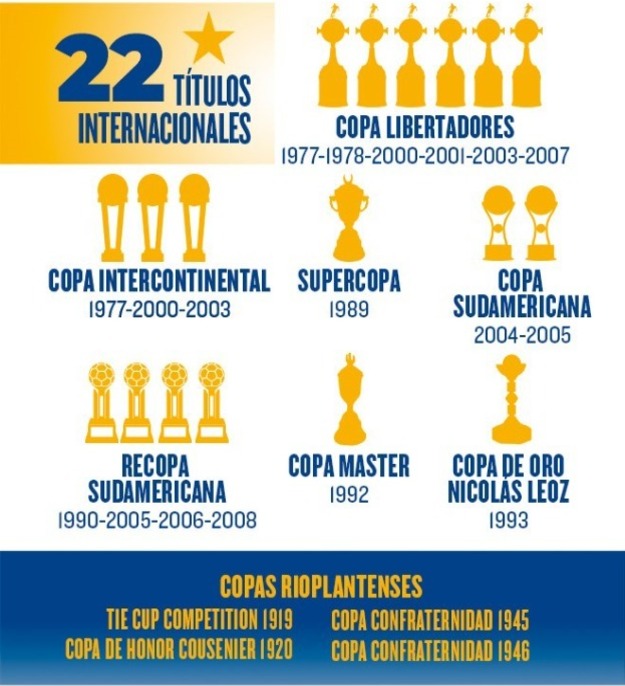 titulos internacionales